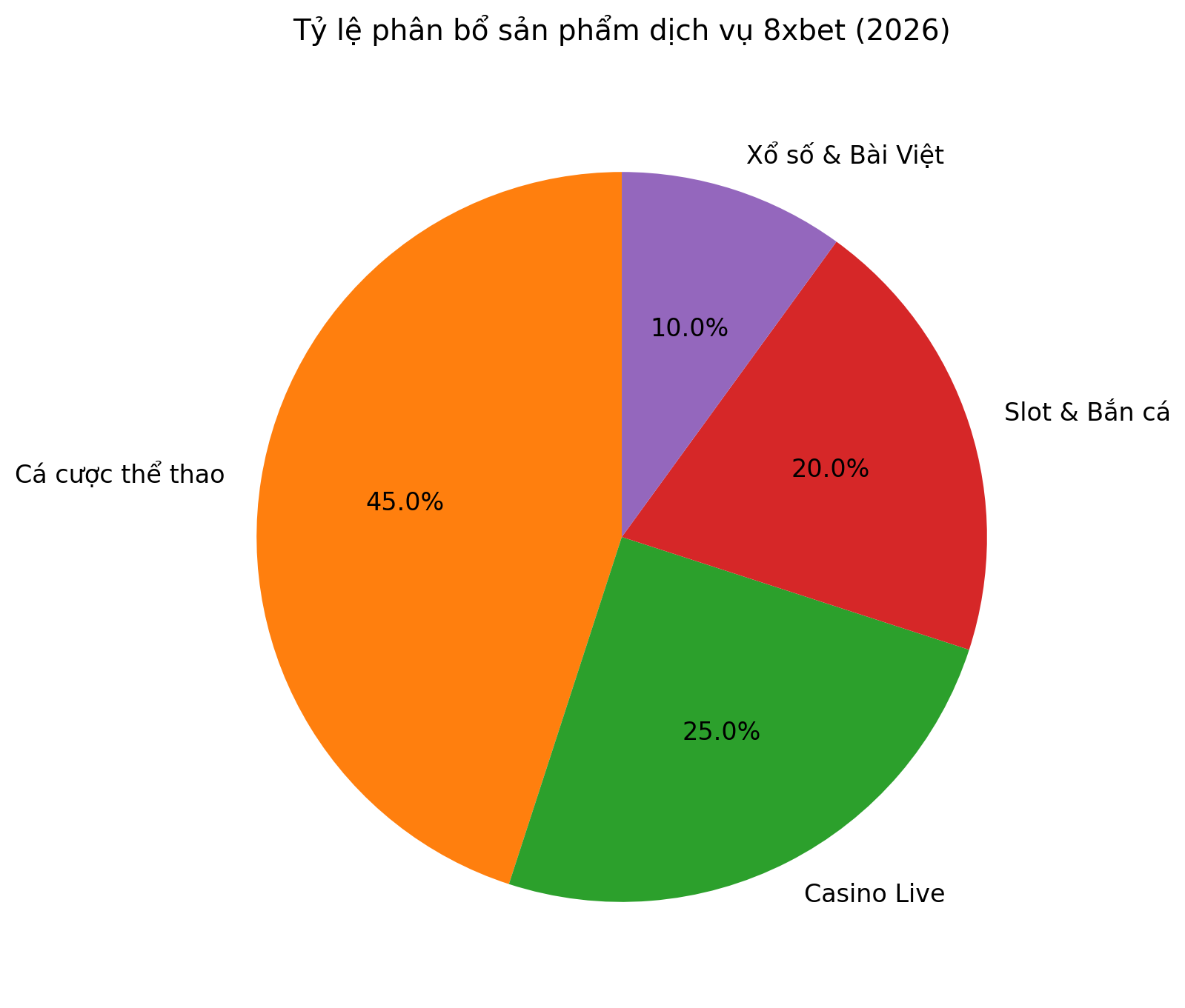 Các sản phẩm dịch vụ 8xbet cung cấp